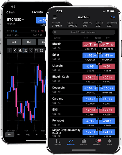 Digital crypto market visual